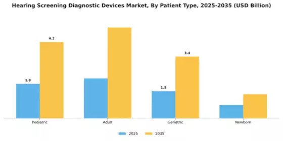 Hearing Screening Diagnostic Devices Market Segment Image 3
