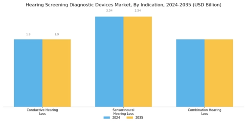 Hearing Screening Diagnostic Devices Market Segment Image 2