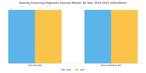 Hearing Screening Diagnostic Devices Market Segment Image 3