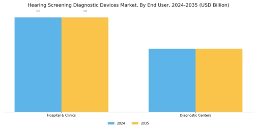 Hearing Screening Diagnostic Devices Market Segment Image 4