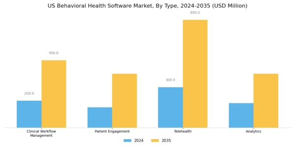US Behavioral Health Software Market Segment Image 0