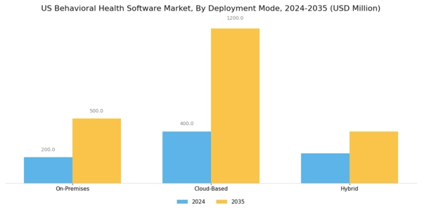 US Behavioral Health Software Market Segment Image 1