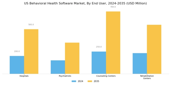 US Behavioral Health Software Market Segment Image 2