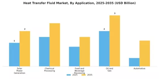 Heat Transfer Fluid Market Segment Image 0