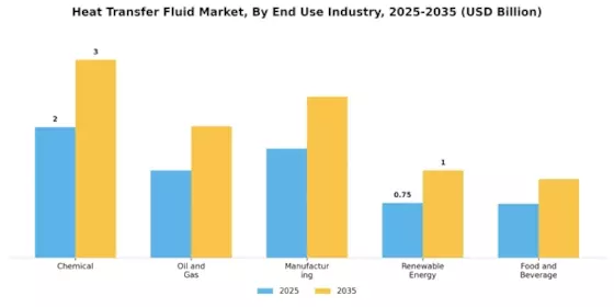 Heat Transfer Fluid Market Segment Image 1