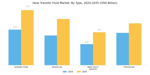 Heat Transfer Fluid Market Segment Image 1