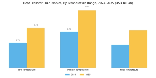 Heat Transfer Fluid Market Segment Image 3