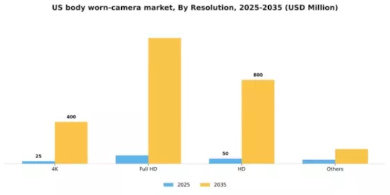 US Body Worn Camera Market Segment Image 2