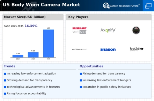 US Body Worn Camera Market Infographic