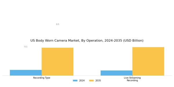 US Body Worn Camera Market Segment Image 0