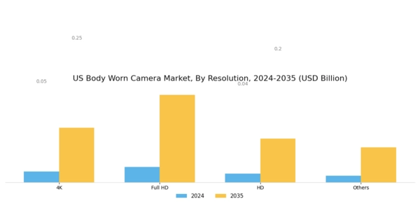 US Body Worn Camera Market Segment Image 1