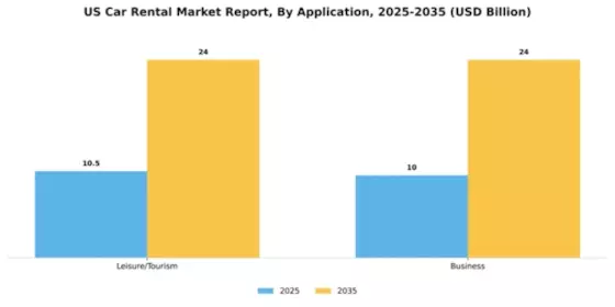 US Car Rental Market Segment Image 0