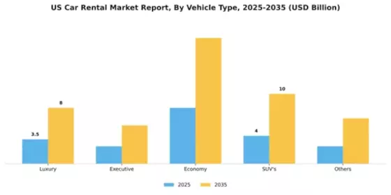 US Car Rental Market Segment Image 4