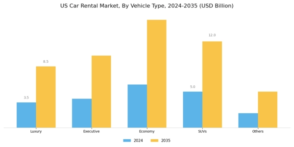 US Car Rental Market Segment Image 2