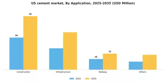 US Cement Market Segment Image 0