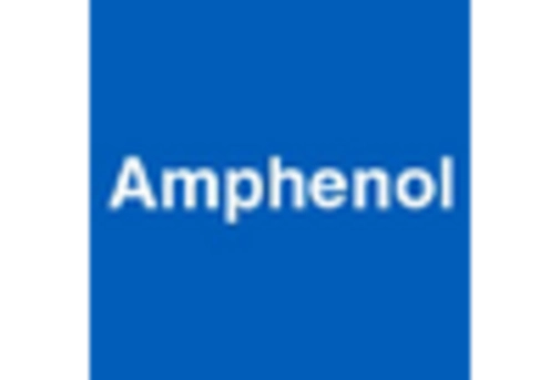 US Chip on board LED Market key player