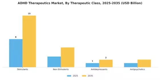 ADHD Therapeutics Market Segment Image 3