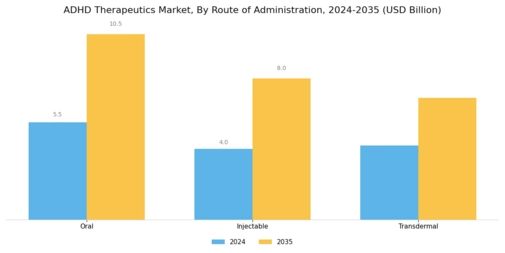 ADHD Therapeutics Market Segment Image 1