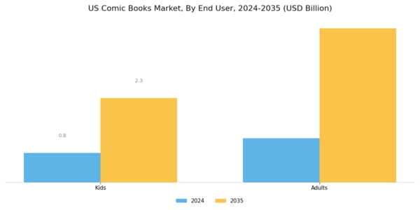 US Comic Books Market Segment Image 1