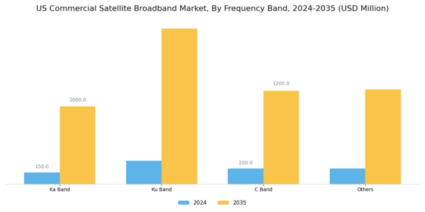 US Commercial Satellite Broadband Market Segment Image 1