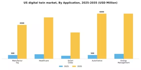 US Digital Twin Market Segment Image 0