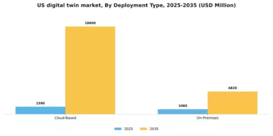 US Digital Twin Market Segment Image 1