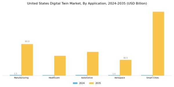 US Digital Twin Market Segment Image 1