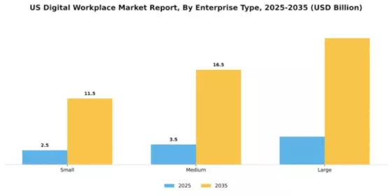 US Digital Workplace Market Segment Image 2