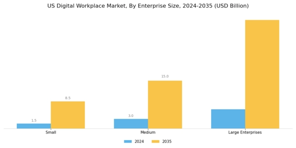 US Digital Workplace Market Segment Image 1