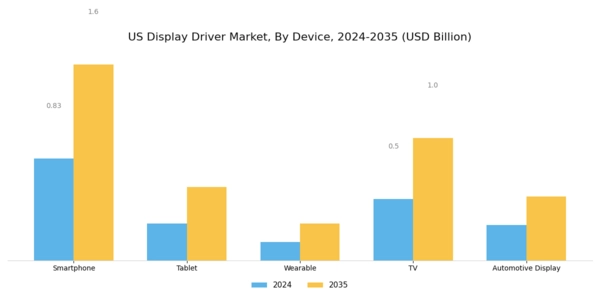 US Display Driver Market Segment Image 1