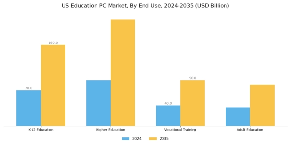US Education PC Market Segment Image 1