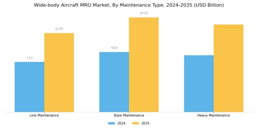 Wide Body Aircraft MRO Market Segment Image 1