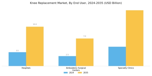 Knee replacement Market Segment Image 2