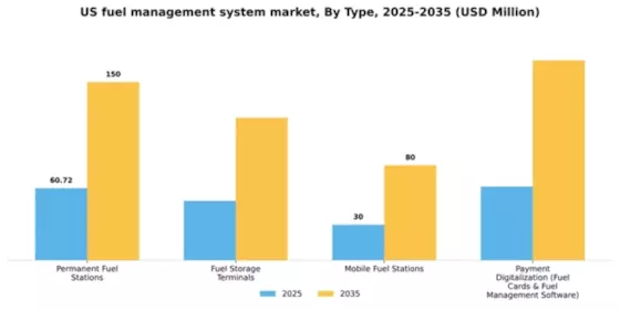 US Fuel Management System Market Segment Image 4