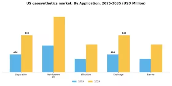 US Geosynthetics Market Segment Image 0