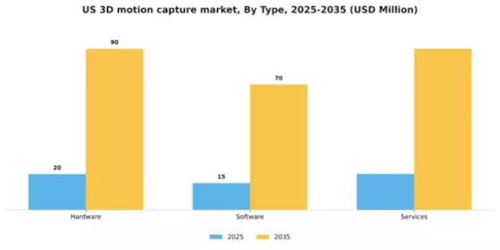 US 3D Motion Capture System Market Segment Image 2
