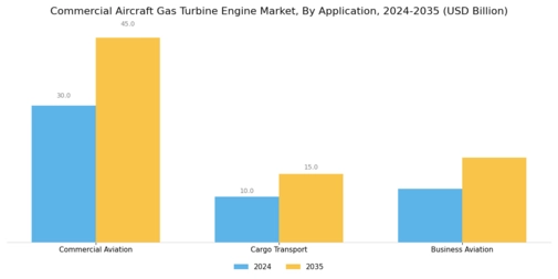 Commercial Aircraft Gas Turbine Engine Market Segment Image 1
