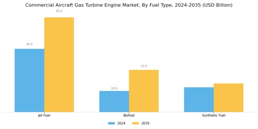 Commercial Aircraft Gas Turbine Engine Market Segment Image 3