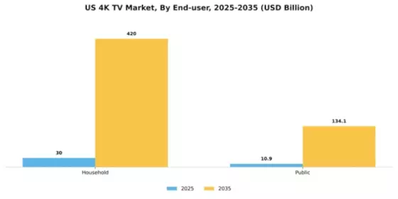 US 4K TV Market Segment Image 0