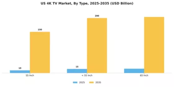 US 4K TV Market Segment Image 1