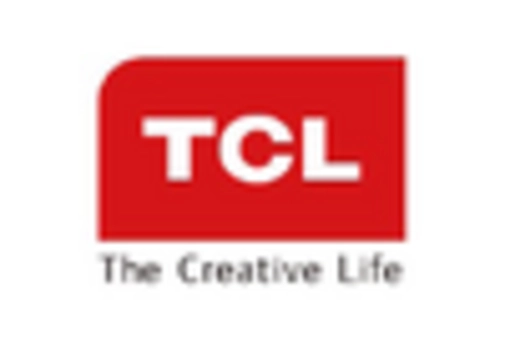 US 4K TV Market key player