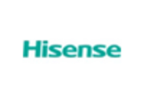 US 4K TV Market key player