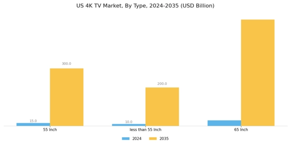 US 4K TV Market Segment Image 0