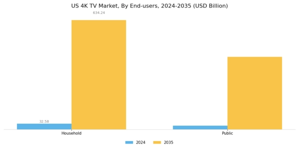US 4K TV Market Segment Image 1