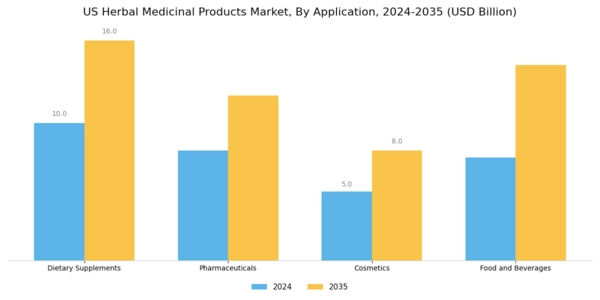 US Herbal Medicinal Products Market Segment Image 0