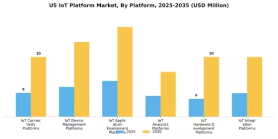 US IOT Platform Market Segment Image 4
