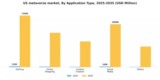US Metaverse Market Segment Image 0
