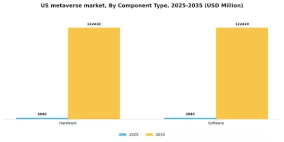 US Metaverse Market Segment Image 1