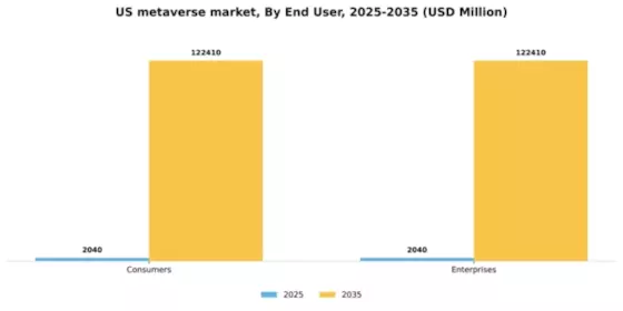 US Metaverse Market Segment Image 2