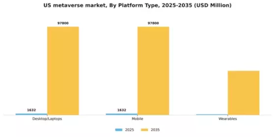 US Metaverse Market Segment Image 3